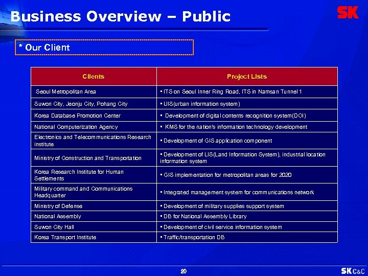 Business Overview – Public * Our Clients Project Lists Seoul Metropolitan Area • ITS