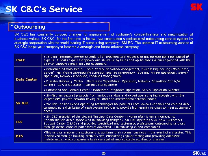 SK C&C’s Service * Outsourcing SK C&C has constantly pursued changes for improvement of