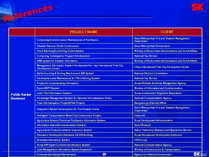 efe R ces ren PROJECT NAME CLIENT Computing/Communication Maintenance of Fire Station Disaster Recover