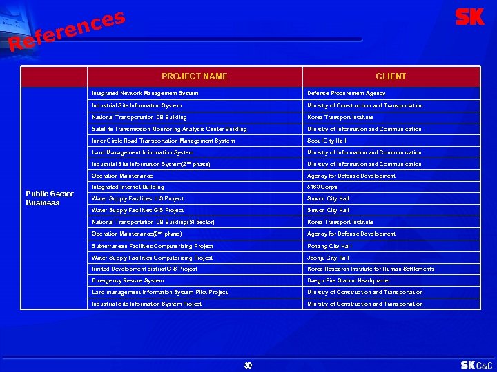 efe R ces ren PROJECT NAME CLIENT Integrated Network Management System Industrial Site Information