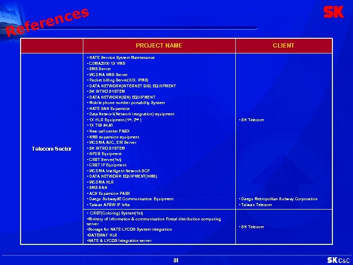 efe R ces ren PROJECT NAME Telecom Sector • NATE Service System Maintenance •