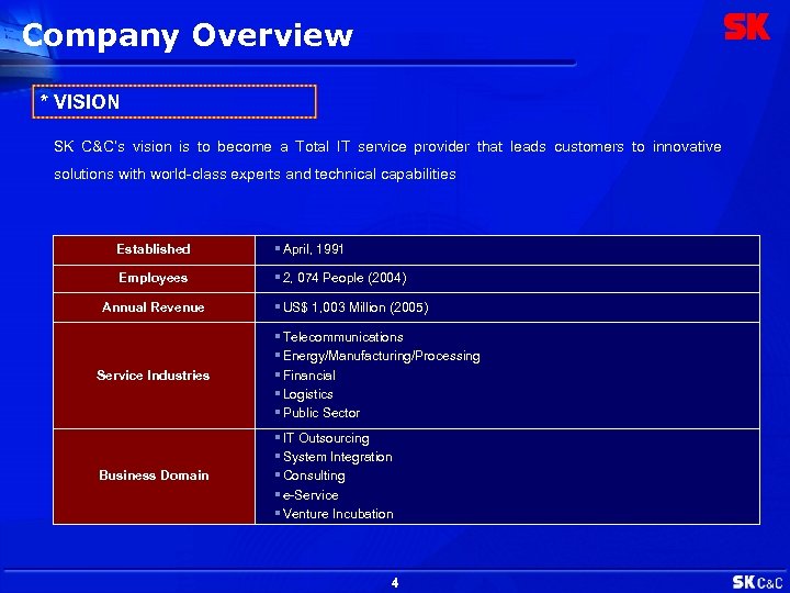 Company Overview * VISION SK C&C’s vision is to become a Total IT service