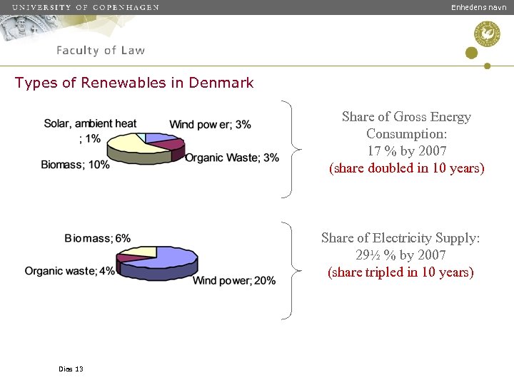 Enhedens navn Types of Renewables in Denmark Share of Gross Energy Consumption: 17 %