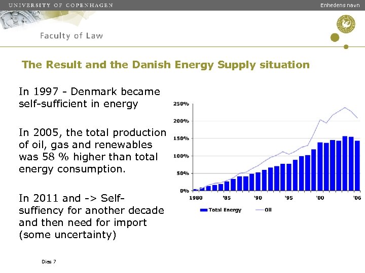 Enhedens navn The Result and the Danish Energy Supply situation In 1997 - Denmark