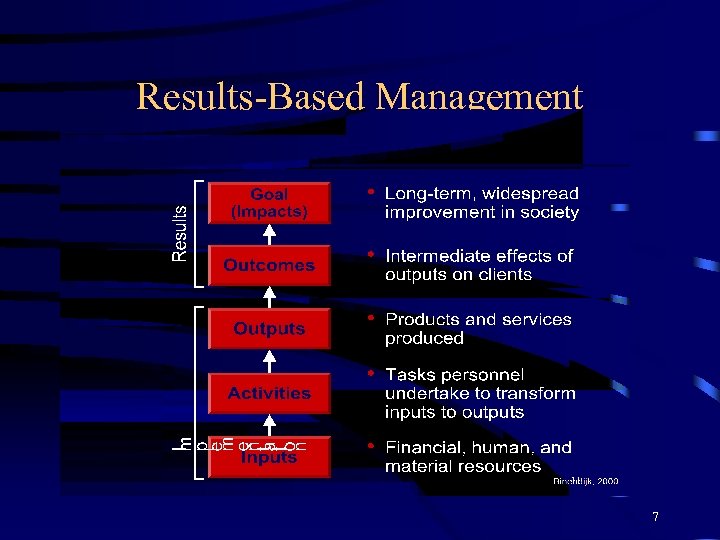 Results-Based Management 7 