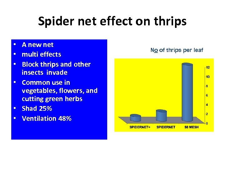 Spider net effect on thrips • A new net • multi effects • Block