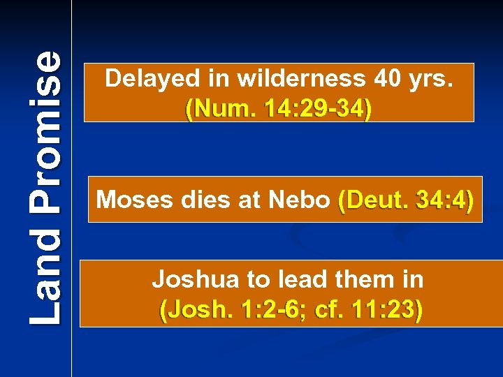 Land Promise Delayed in wilderness 40 yrs. (Num. 14: 29 -34) Moses dies at