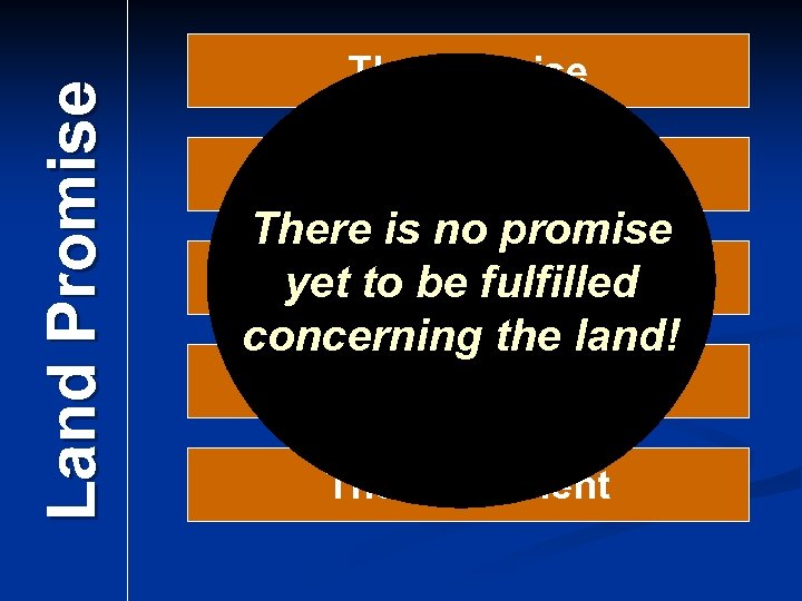 Land Promise The Assurance There is no promise The Extent yet to be fulfilled