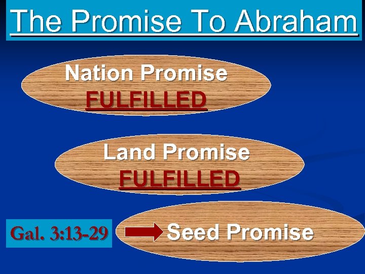 The Promise To Abraham Nation Promise FULFILLED Land Promise FULFILLED Gal. 3: 13 -29