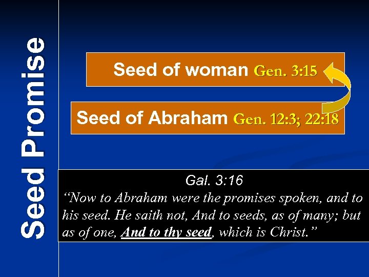 Seed Promise Seed of woman Gen. 3: 15 Seed of Abraham Gen. 12: 3;