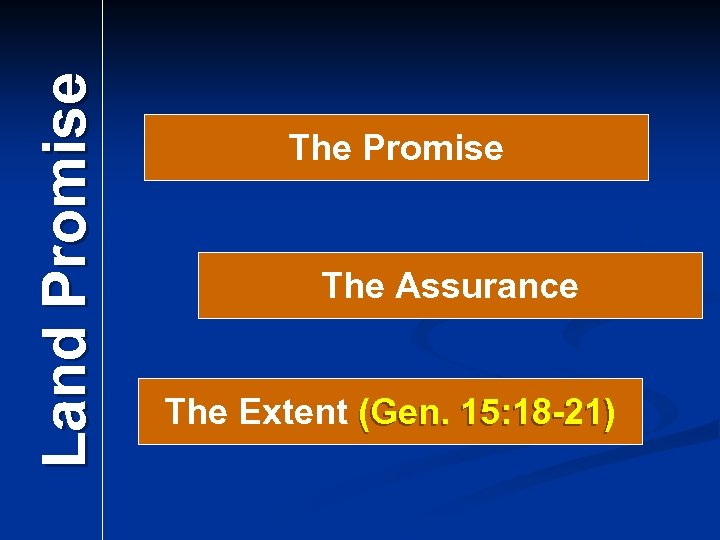 Land Promise The Assurance The Extent (Gen. 15: 18 -21) 