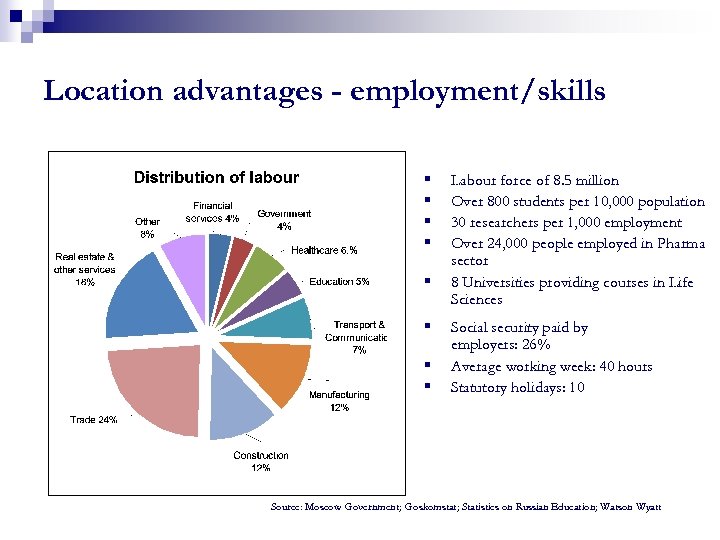 Location advantages - employment/skills § § § § Labour force of 8. 5 million