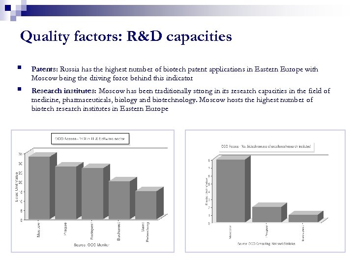 Quality factors: R&D capacities § § Patents: Russia has the highest number of biotech