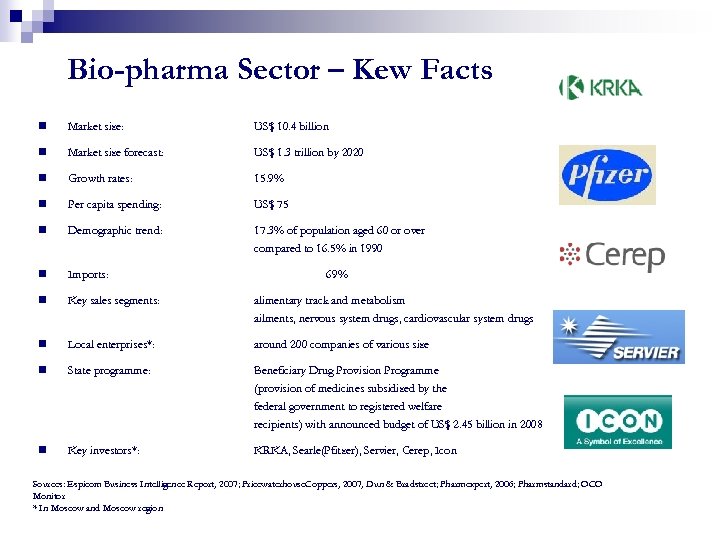 Bio-pharma Sector – Kew Facts n Market size: US$ 10. 4 billion n Market