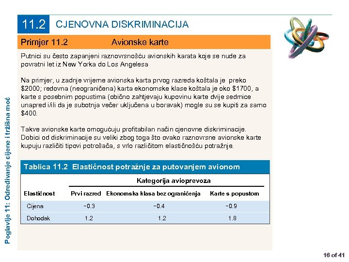 11. 2 CJENOVNA DISKRIMINACIJA Primjer 11. 2 Avionske karte Poglavlje 11: Određivanje cijene i