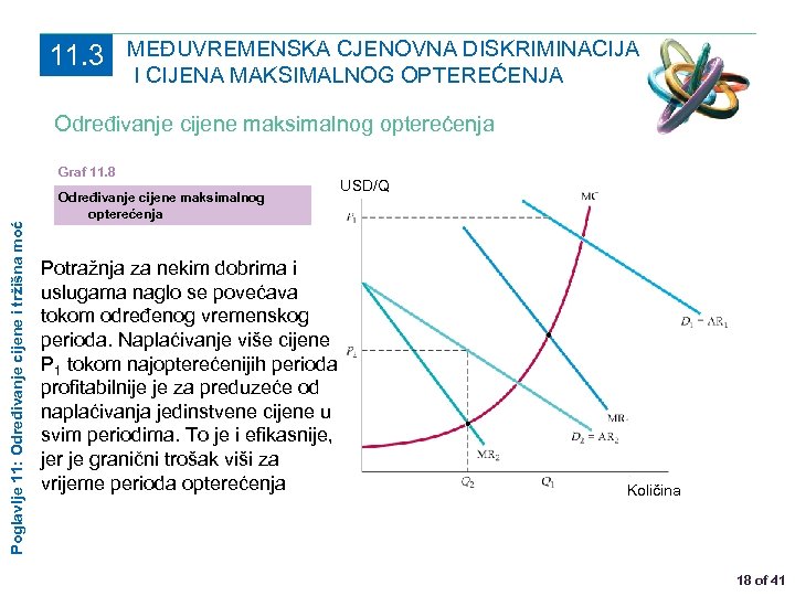 11. 3 MEĐUVREMENSKA CJENOVNA DISKRIMINACIJA I CIJENA MAKSIMALNOG OPTEREĆENJA Određivanje cijene maksimalnog opterećenja Poglavlje