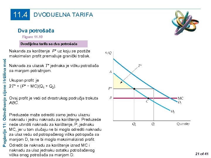 11. 4 DVODIJELNA TARIFA Dva potrošača Figure 11. 10 Dvodijelna tarifa sa dva potrošača
