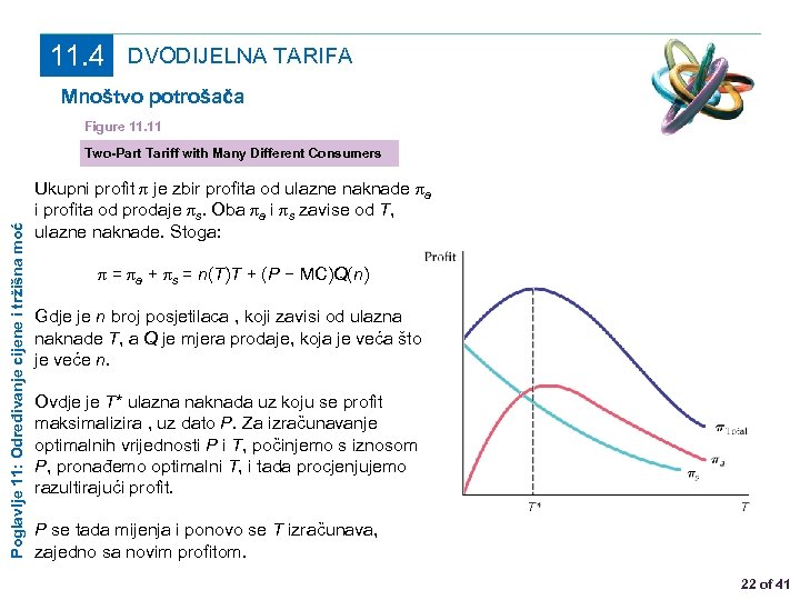 11. 4 DVODIJELNA TARIFA Mnoštvo potrošača Figure 11. 11 Poglavlje 11: Određivanje cijene i