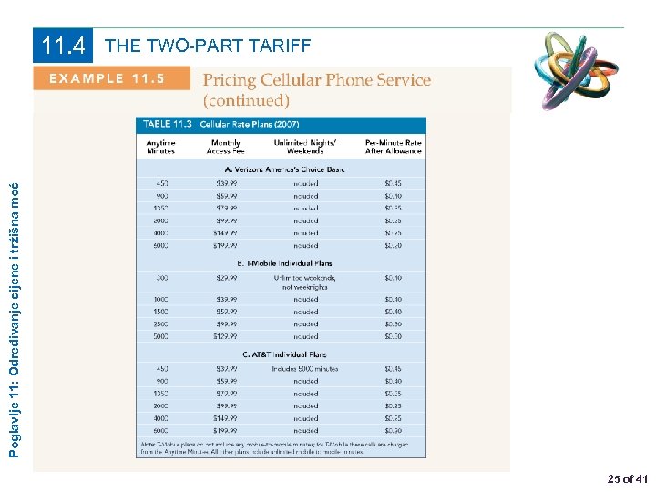Poglavlje 11: Određivanje cijene i tržišna moć 11. 4 THE TWO-PART TARIFF 25 of