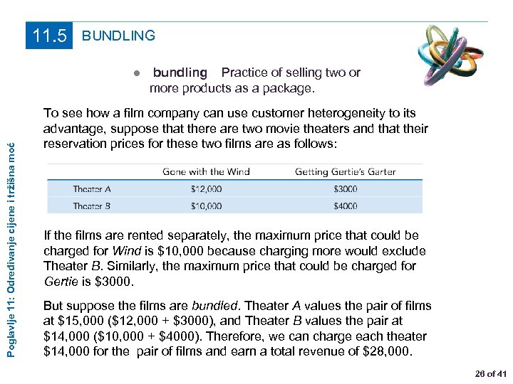 11. 5 BUNDLING Poglavlje 11: Određivanje cijene i tržišna moć ● bundling Practice of