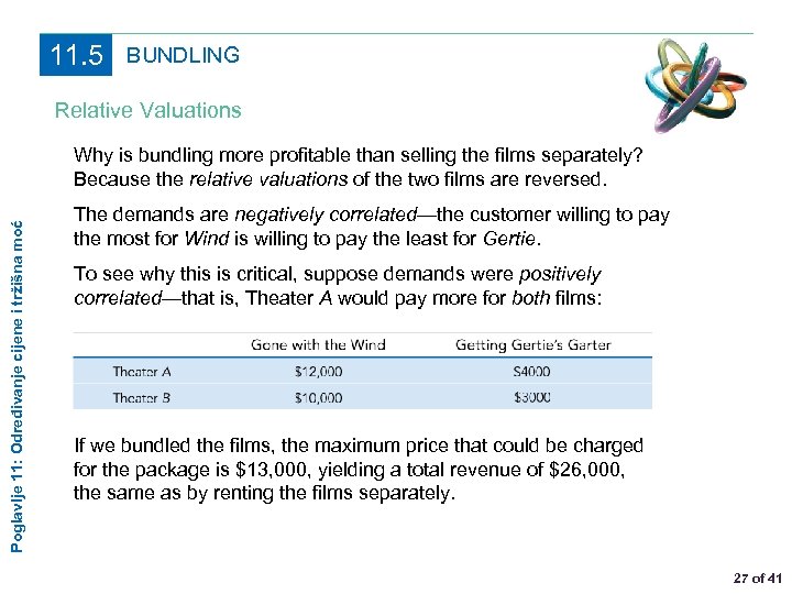 11. 5 BUNDLING Relative Valuations Poglavlje 11: Određivanje cijene i tržišna moć Why is
