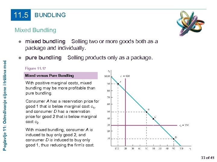 11. 5 BUNDLING Mixed Bundling Poglavlje 11: Određivanje cijene i tržišna moć ● mixed