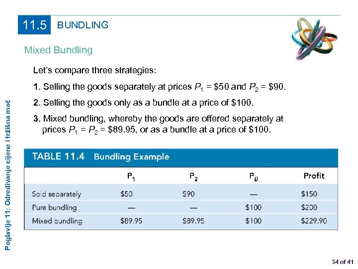 11. 5 BUNDLING Mixed Bundling Let’s compare three strategies: Poglavlje 11: Određivanje cijene i