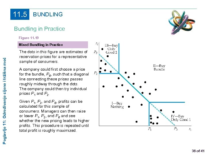 11. 5 BUNDLING Bundling in Practice Figure 11. 19 Poglavlje 11: Određivanje cijene i