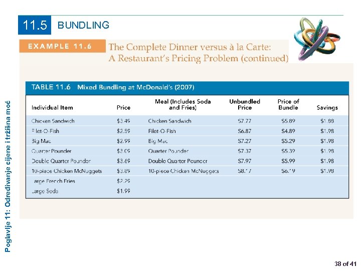 Poglavlje 11: Određivanje cijene i tržišna moć 11. 5 BUNDLING 38 of 41 