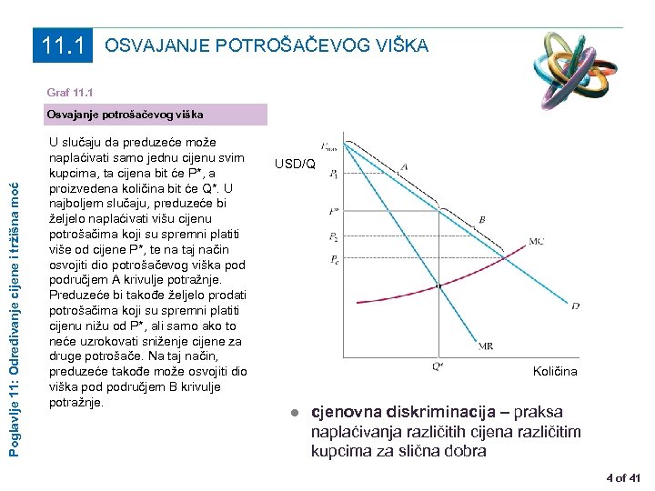 11. 1 OSVAJANJE POTROŠAČEVOG VIŠKA Graf 11. 1 Poglavlje 11: Određivanje cijene i tržišna