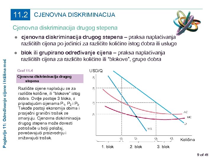 11. 2 CJENOVNA DISKRIMINACIJA Cjenovna diskriminacija drugog stepena Poglavlje 11: Određivanje cijene i tržišna