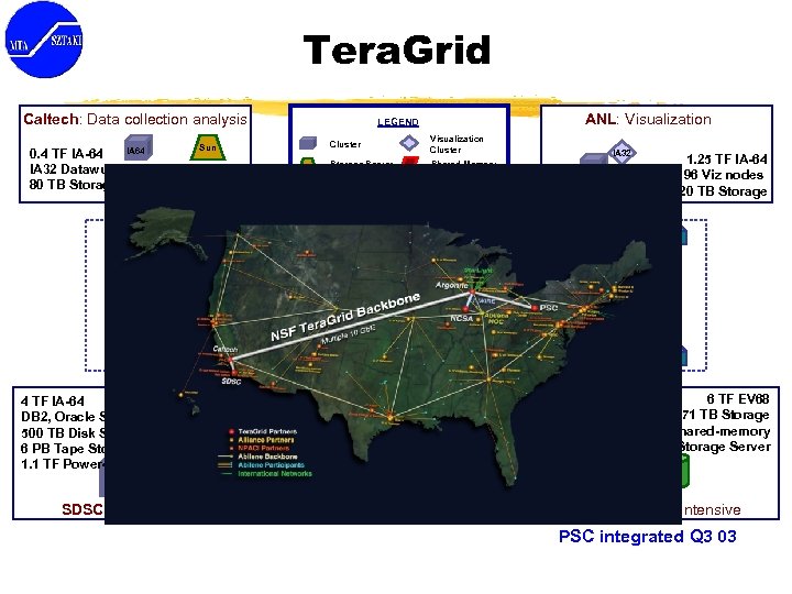 Tera. Grid Caltech: Data collection analysis 0. 4 TF IA-64 IA 32 Datawulf 80