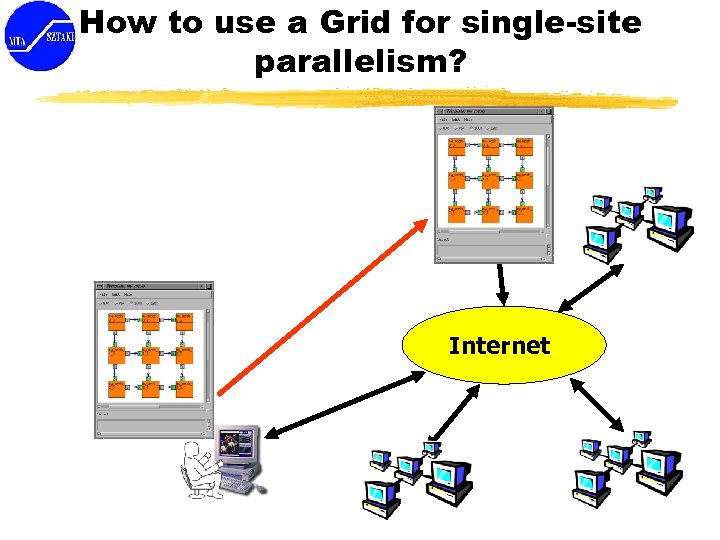 How to use a Grid for single-site parallelism? Internet 