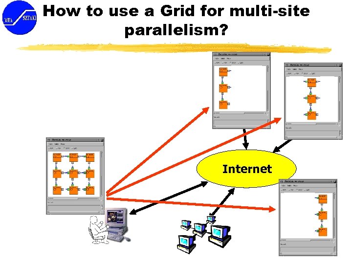 How to use a Grid for multi-site parallelism? Internet 
