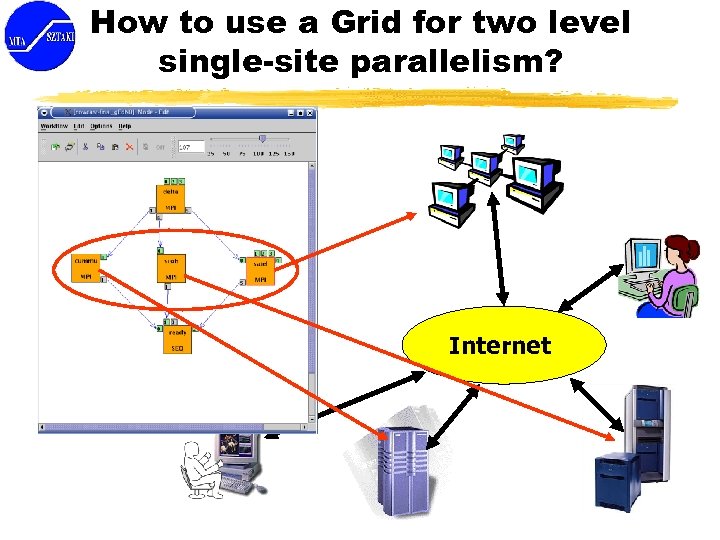 How to use a Grid for two level single-site parallelism? Internet 