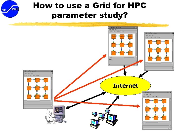How to use a Grid for HPC parameter study? Internet 