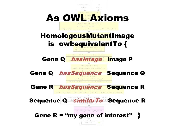 As OWL Axioms Homologous. Mutant. Image is owl: equivalent. To { Gene Q has.