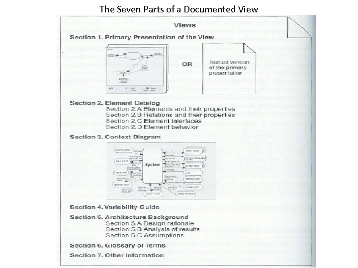 The Seven Parts of a Documented View 