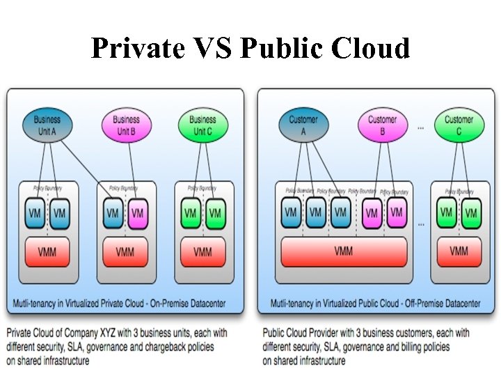 Private VS Public Cloud 74 