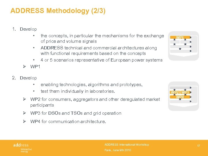 ADDRESS Methodology (2/3) 1. Develop • the concepts, in particular the mechanisms for the