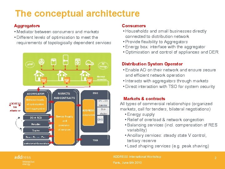 The conceptual architecture Aggregators • Mediator between consumers and markets • Different levels of