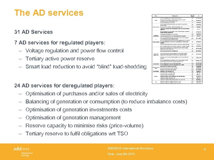 The AD services 31 AD Services 7 AD services for regulated players: – Voltage