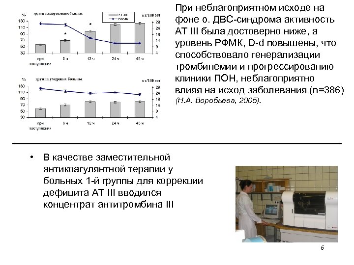 При неблагоприятном исходе на фоне о. ДВС-синдрома активность АТ III была достоверно ниже, а