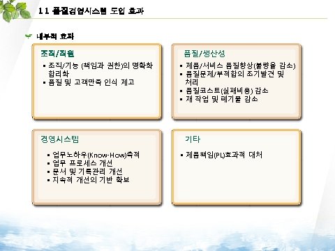 11 품질경영시스템 도입 효과 내부적 효과 조직/직원 • 조직/기능 (책임과 권한)의 명확화 합리화 •