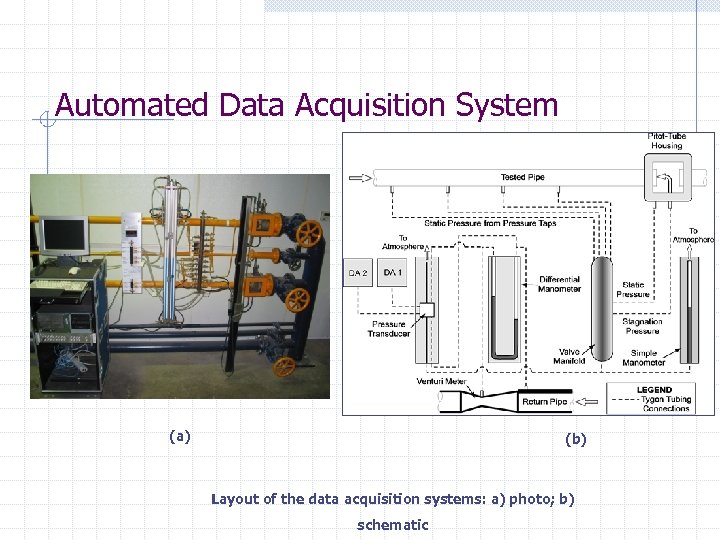 Automated Data Acquisition System (a) (b) Layout of the data acquisition systems: a) photo;
