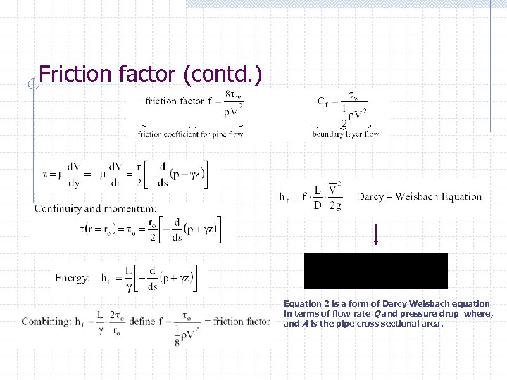 Friction factor (contd. ) Equation 2 is a form of Darcy Weisbach equation in