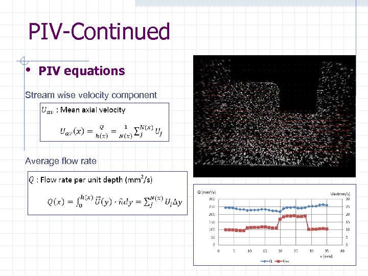 PIV-Continued • PIV equations Stream wise velocity component Average flow rate 