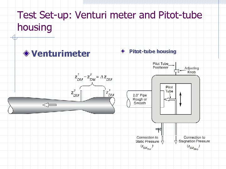 Test Set-up: Venturi meter and Pitot-tube housing Venturimeter Pitot-tube housing 