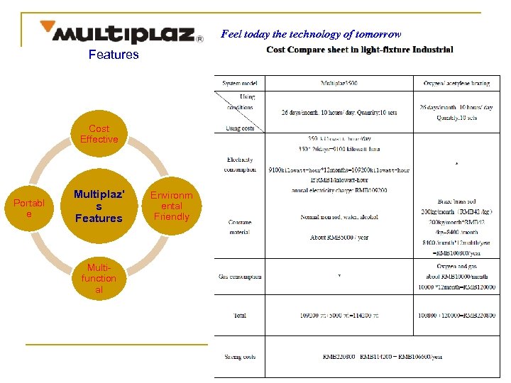 Feel today the technology of tomorrow Features Cost Effective Portabl e Multiplaz' s Features