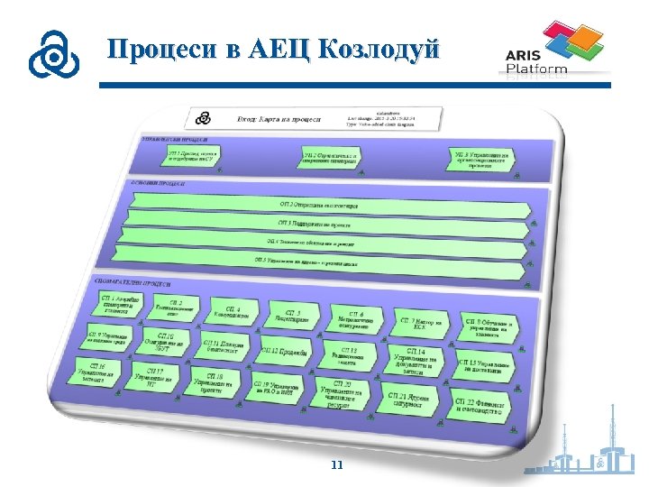 Процеси в АЕЦ Козлодуй 11 